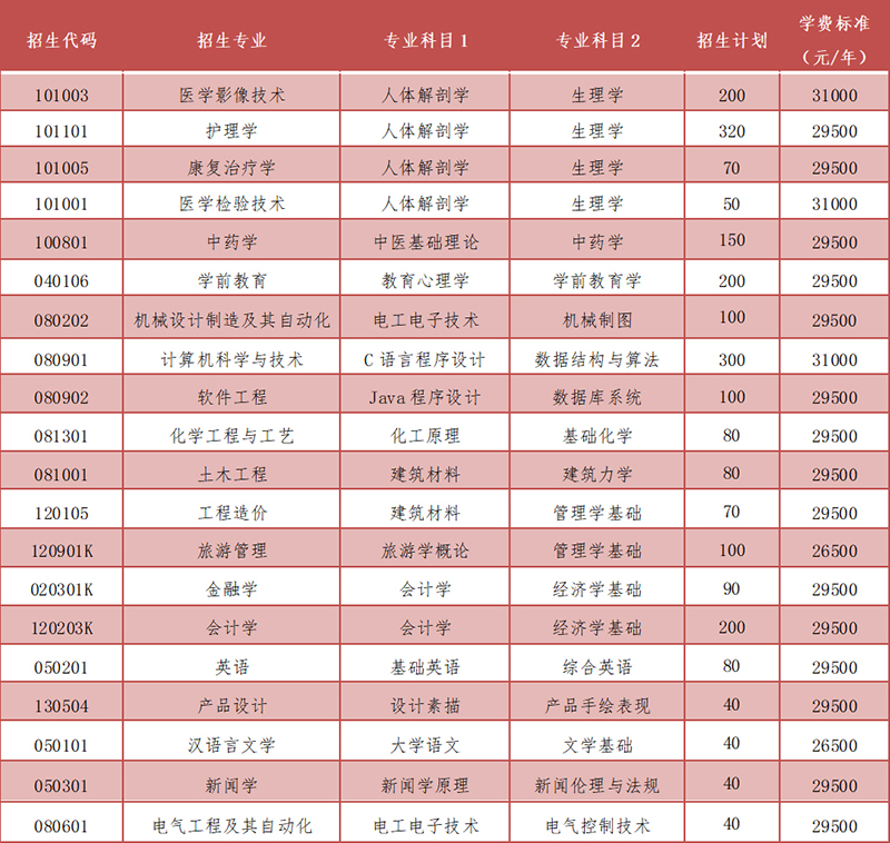 jxf吉祥网手机在线2023年专升本自荐生专业综合能力测试说明