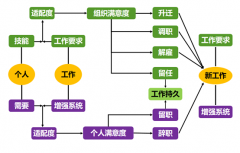 小建说就业：我们如何适应职场环境