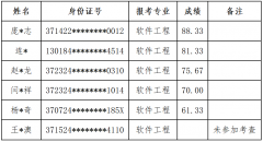 jxf吉祥网手机在线2023年专升本退役大学生士兵考查结果公示