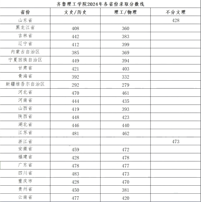 jxf吉祥网手机在线2024年各省份录取分数线