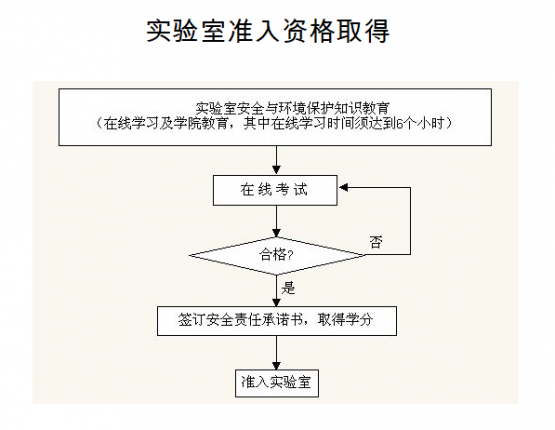 jxf吉祥网手机在线实验室安全准入制度