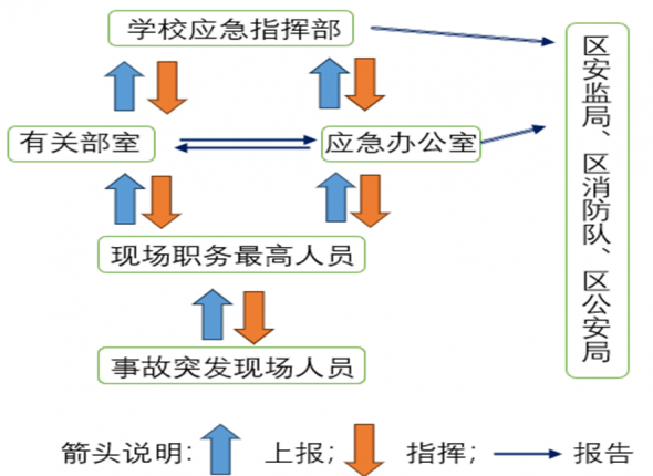 易制爆化学品防盗抢防恐袭应急预案