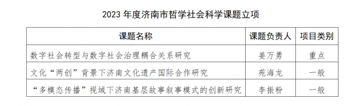 我校三项课题获2023年度济南市哲学社会科学课题立项