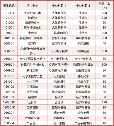 jxf吉祥网手机在线2024年专升本自荐生专业综合能力测试方案