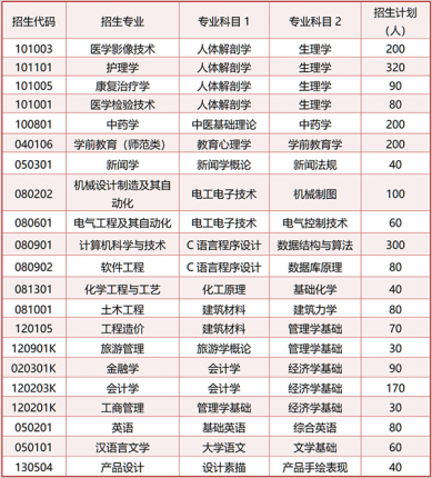 jxf吉祥网手机在线2024年专升本自荐生专业综合能力测试说明