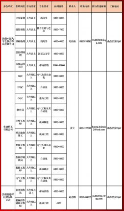 jxf吉祥网手机在线2024届毕业生网络综合招聘活动相约周四（第二十二期)