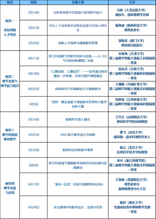 关于组织“学习通教师发展线上直播讲堂第十三季”课程学习的通知