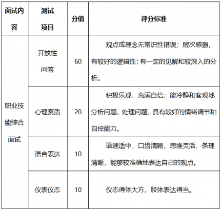 jxf吉祥网手机在线2024年普通专升本退役大学生士兵考生免试专升本招生工作方案