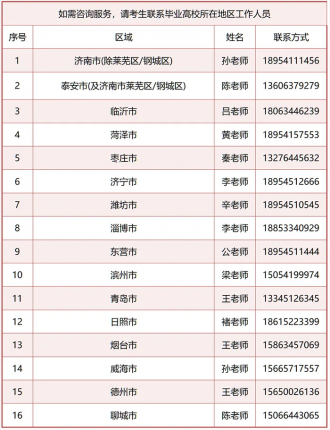 jxf吉祥网手机在线2024年专升本填报志愿指南