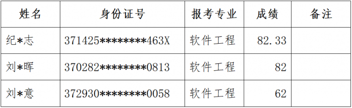 jxf吉祥网手机在线2024年专升本退役大学生士兵考查结果公示