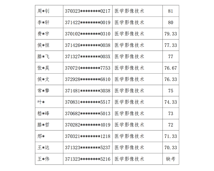 jxf吉祥网手机在线2024年专升本退役大学生士兵考查结果公示(1)_06.png