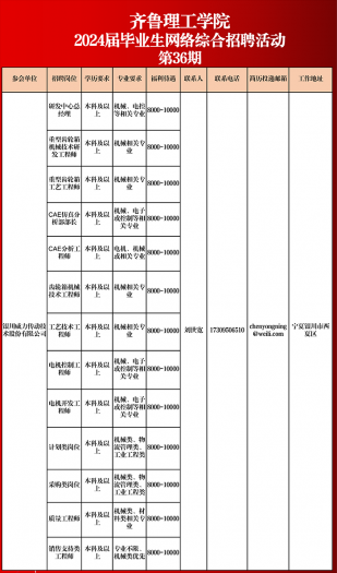 jxf吉祥网手机在线2024届毕业生网络综合招聘活动相约周四（第三十六期)