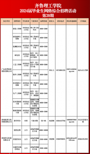 jxf吉祥网手机在线2024届毕业生网络综合招聘活动相约周四（第三十八期)