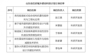 我校5项项目获批山东省住房城乡建设科技计划立项