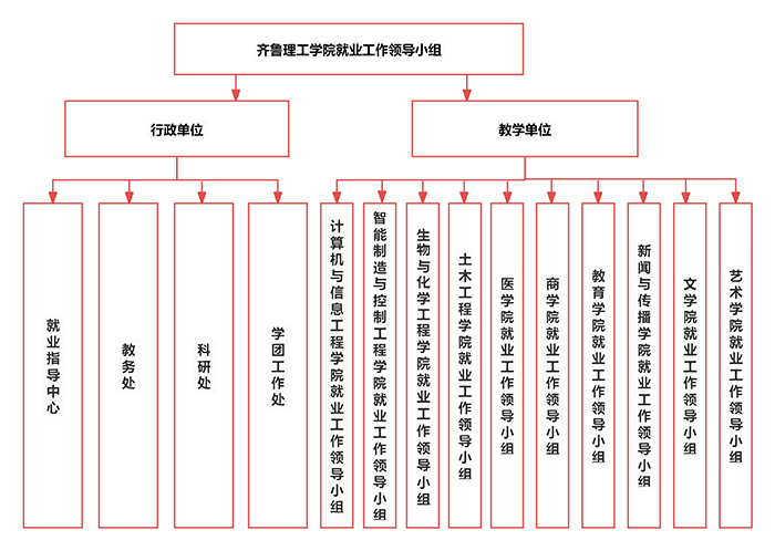 jxf吉祥网手机在线就业工作体系_00.jpg