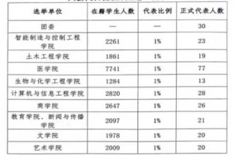 jxf吉祥网手机在线学生会改革情况