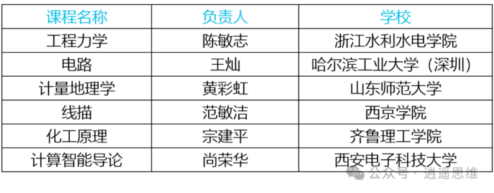 混合式教学创新者联盟 第三十九期沙龙——公开磨课