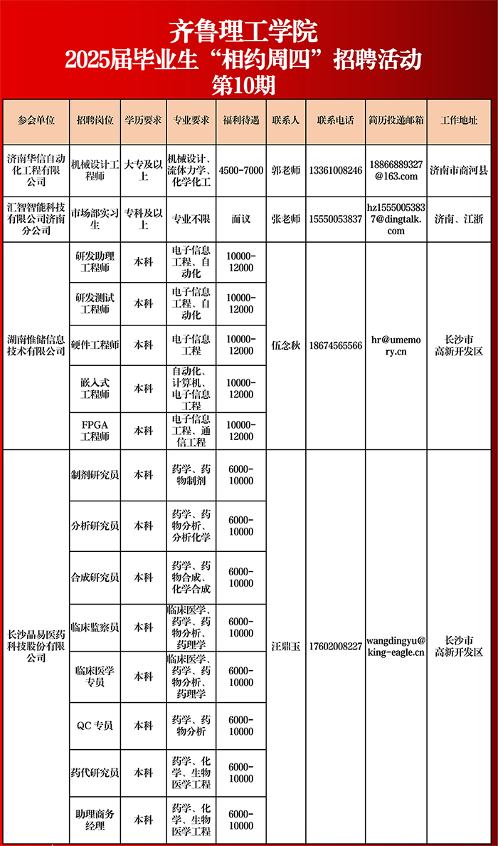 jxf吉祥网手机在线2025届毕业生“相约周四”招聘活动（第十期)_01.png