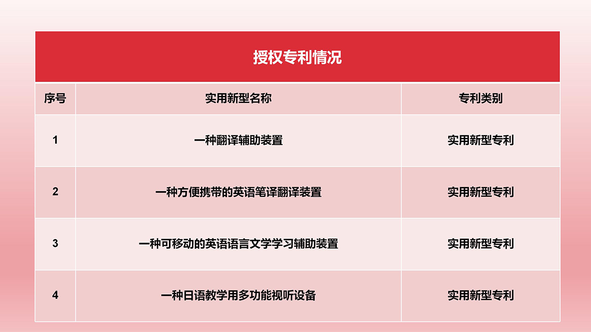 教学科研-项目、成果-文学院修改-20241129_03.jpg