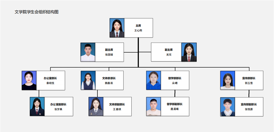 3文学院学生会组织结构图.png