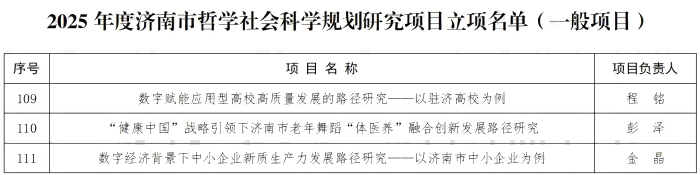 我校3项2025年度济南市哲学社会科学规划研究项目获得批准立项