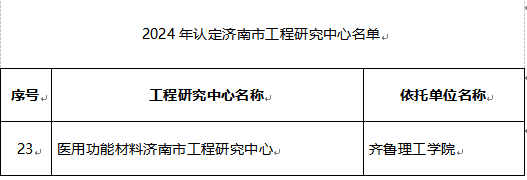 我校再获1个济南市工程研究中心